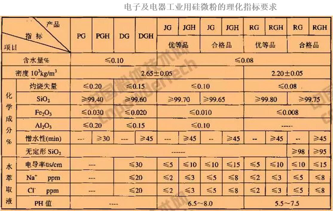 熔融硅微粉