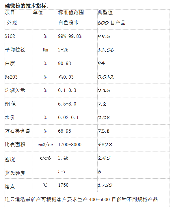 結(jié)晶硅微粉