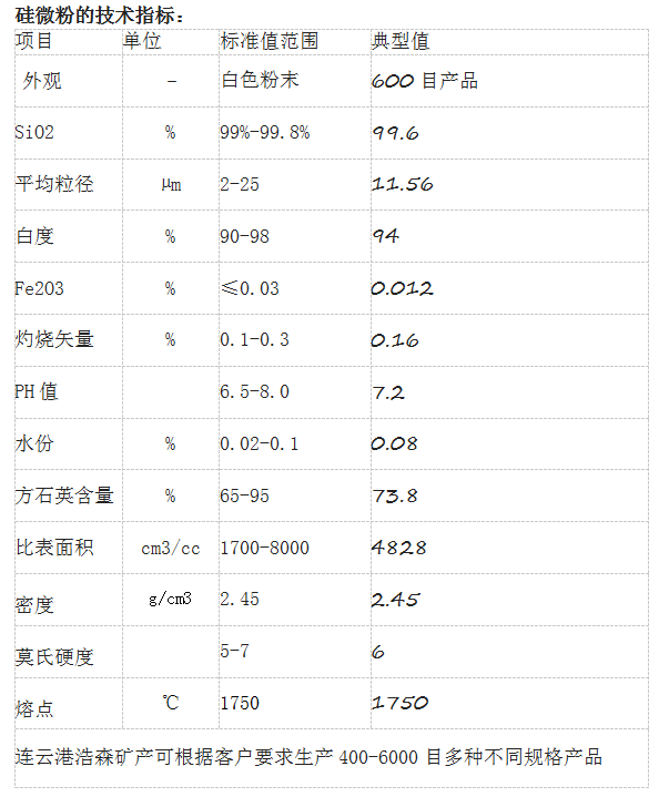 熔融硅微粉