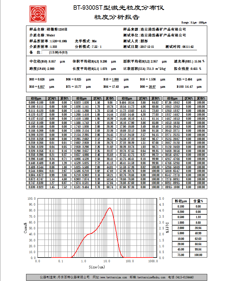 熔融硅微粉