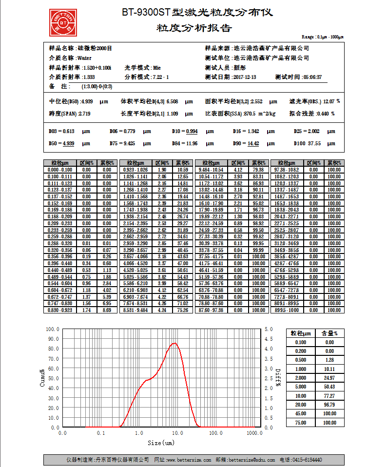 結(jié)晶硅微粉